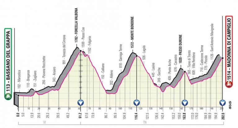 Giro 2020 voorgesteld: start in Boedapest, drie tijdritten, veel zware cols en voor het eerst met Sagan