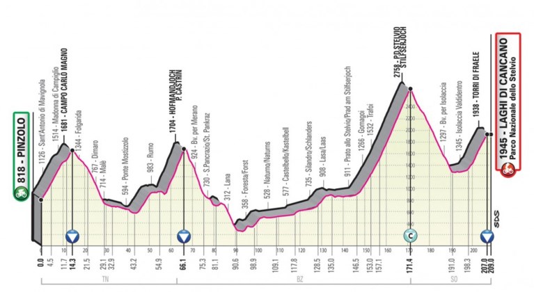 Giro 2020 voorgesteld: start in Boedapest, drie tijdritten, veel zware cols en voor het eerst met Sagan