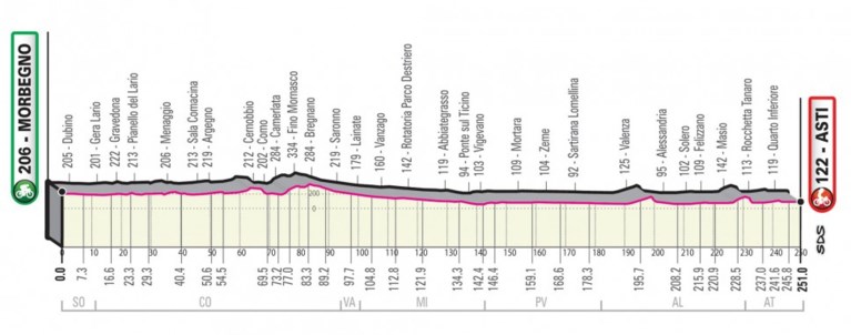 Giro 2020 voorgesteld: start in Boedapest, drie tijdritten, veel zware cols en voor het eerst met Sagan