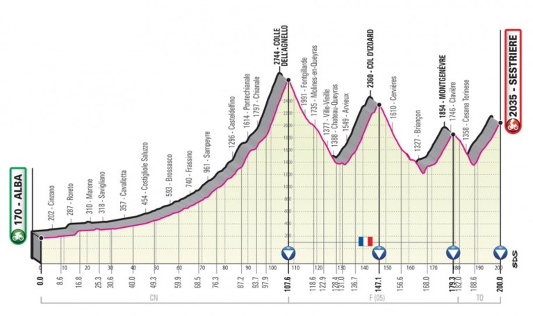 Giro 2020 voorgesteld: start in Boedapest, drie tijdritten, veel zware cols en voor het eerst met Sagan