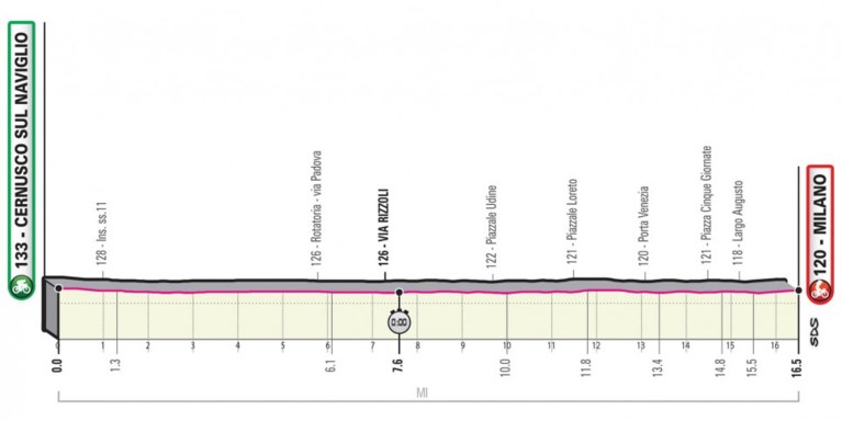 Giro 2020 voorgesteld: start in Boedapest, drie tijdritten, veel zware cols en voor het eerst met Sagan