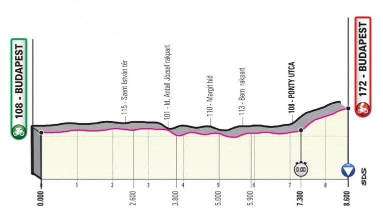 Giro 2020 voorgesteld: start in Boedapest, drie tijdritten, veel zware cols en voor het eerst met Sagan