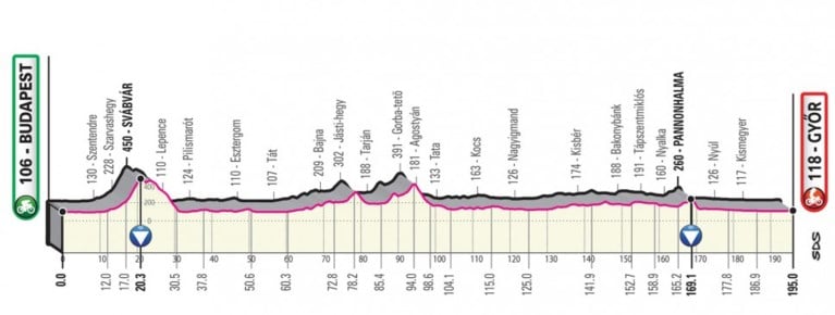 Giro 2020 voorgesteld: start in Boedapest, drie tijdritten, veel zware cols en voor het eerst met Sagan