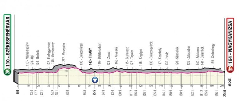 Giro 2020 voorgesteld: start in Boedapest, drie tijdritten, veel zware cols en voor het eerst met Sagan