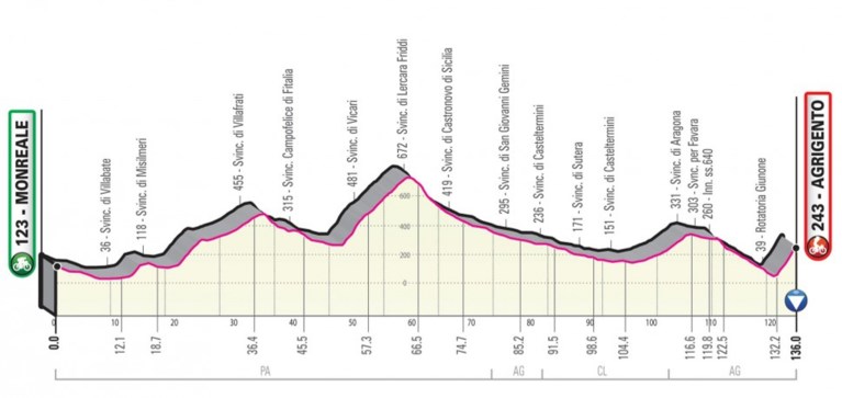 Giro 2020 voorgesteld: start in Boedapest, drie tijdritten, veel zware cols en voor het eerst met Sagan