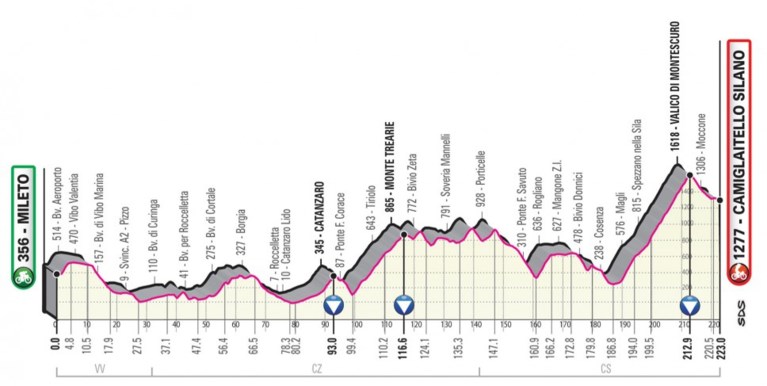 Giro 2020 voorgesteld: start in Boedapest, drie tijdritten, veel zware cols en voor het eerst met Sagan