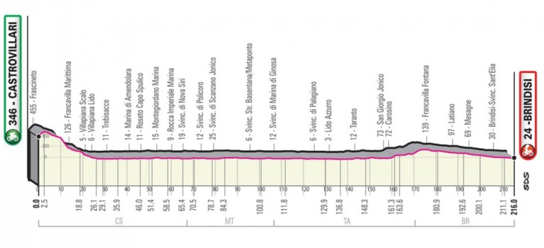 Giro 2020 voorgesteld: start in Boedapest, drie tijdritten, veel zware cols en voor het eerst met Sagan