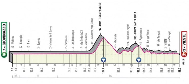 Giro 2020 voorgesteld: start in Boedapest, drie tijdritten, veel zware cols en voor het eerst met Sagan