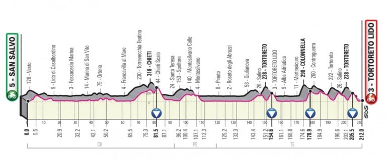 Giro 2020 voorgesteld: start in Boedapest, drie tijdritten, veel zware cols en voor het eerst met Sagan