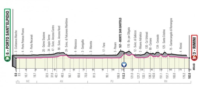 Giro 2020 voorgesteld: start in Boedapest, drie tijdritten, veel zware cols en voor het eerst met Sagan