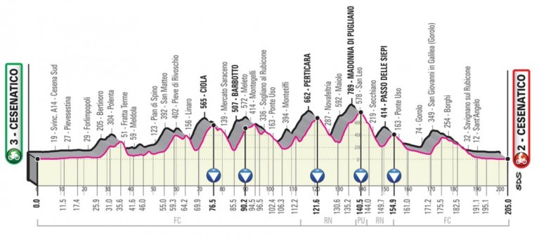 Giro 2020 voorgesteld: start in Boedapest, drie tijdritten, veel zware cols en voor het eerst met Sagan