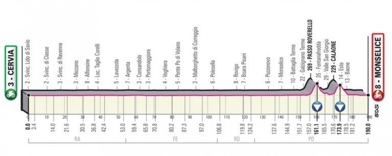 Giro 2020 voorgesteld: start in Boedapest, drie tijdritten, veel zware cols en voor het eerst met Sagan
