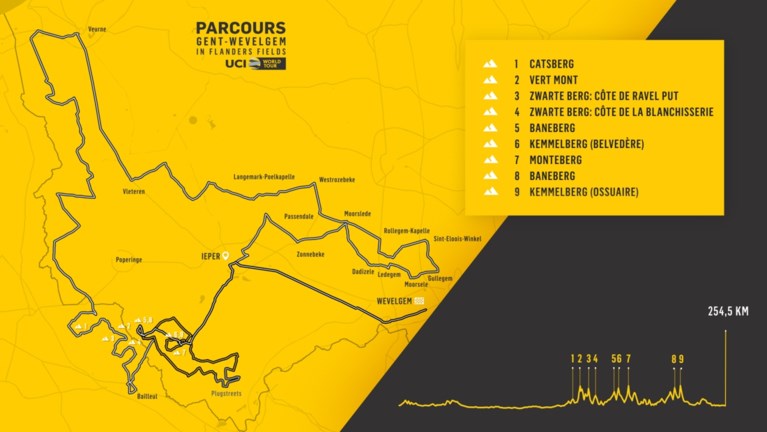Nieuwe aanloop en bekende finale in Gent-Wevelgem 2020