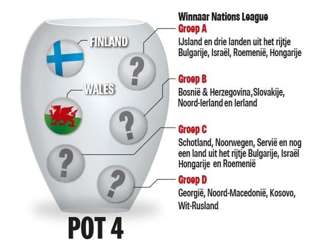 Rode Duivels zijn nu al zeker van Rusland en Denemarken op EURO 2020