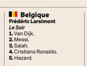 Virgil van Dijk kwam slechts zeven punten tekort om Lionel Messi af te troeven in strijd om Gouden Bal: zo werd er gestemd