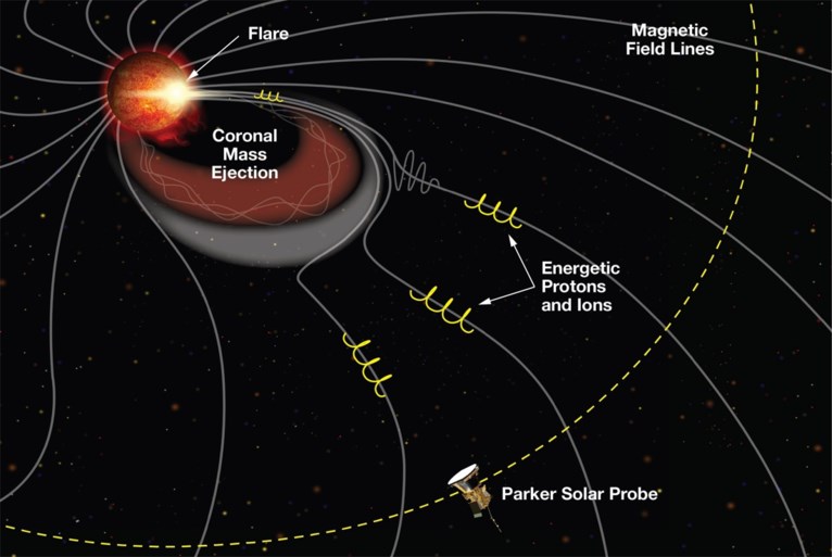 Nog nooit kwam NASA zo dicht bij de zon: verbluffende beelden vrijgegeven