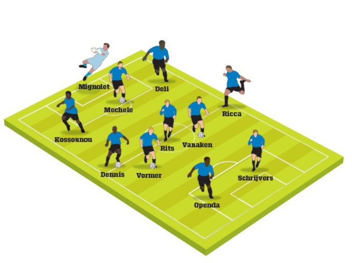 De verwachte opstelling bij Club Brugge én Real Madrid: Openda en Schrijvers in de spits, Madrilenen starten met “B-elftal”