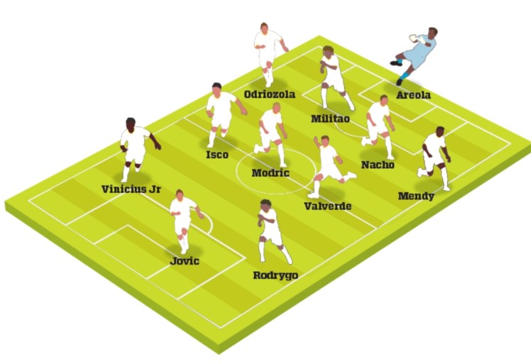 De verwachte opstelling bij Club Brugge én Real Madrid: Openda en Schrijvers in de spits, Madrilenen starten met “B-elftal”