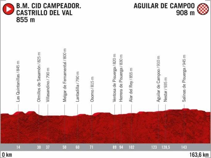 Vuelta 2020 passeert in Nederland, Frankrijk en Portugal, maar laat het volledige zuiden van Spanje links liggen