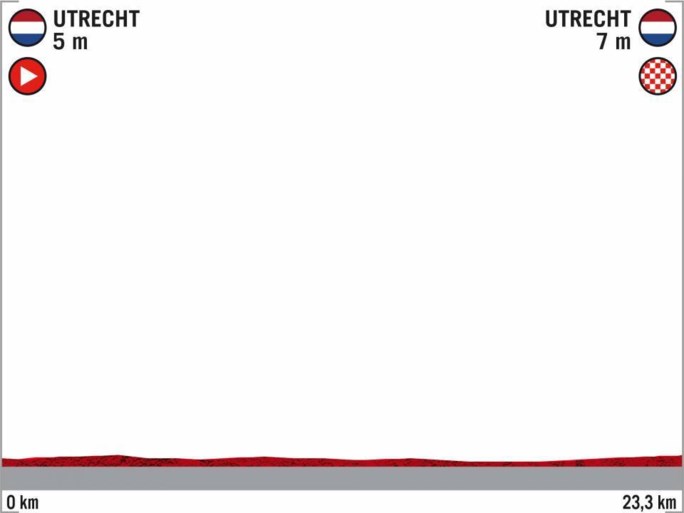 Vuelta 2020 passeert in Nederland, Frankrijk en Portugal, maar laat het volledige zuiden van Spanje links liggen