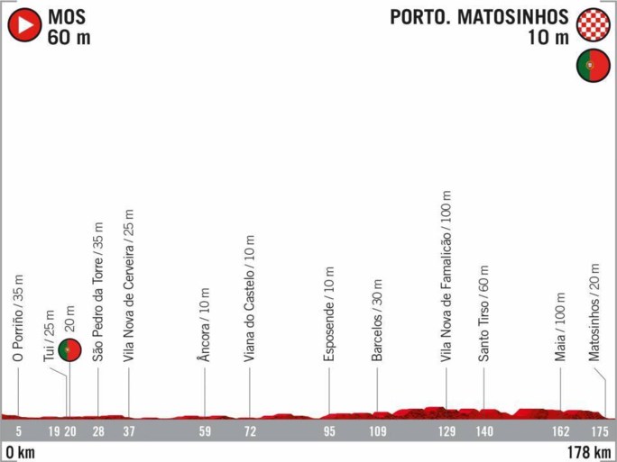 Vuelta 2020 passeert in Nederland, Frankrijk en Portugal, maar laat het volledige zuiden van Spanje links liggen