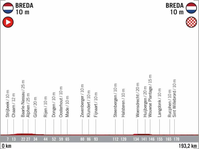 Vuelta 2020 passeert in Nederland, Frankrijk en Portugal, maar laat het volledige zuiden van Spanje links liggen