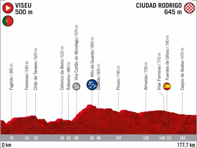 Vuelta 2020 passeert in Nederland, Frankrijk en Portugal, maar laat het volledige zuiden van Spanje links liggen