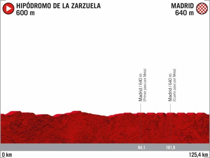 Vuelta 2020 passeert in Nederland, Frankrijk en Portugal, maar laat het volledige zuiden van Spanje links liggen