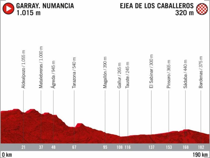 Vuelta 2020 passeert in Nederland, Frankrijk en Portugal, maar laat het volledige zuiden van Spanje links liggen