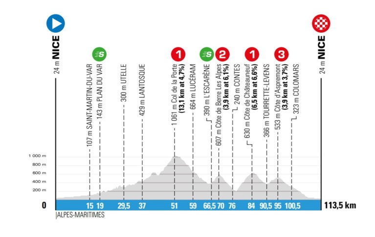 Parijs-Nice eert Julian Alaphilippe met tijdrit