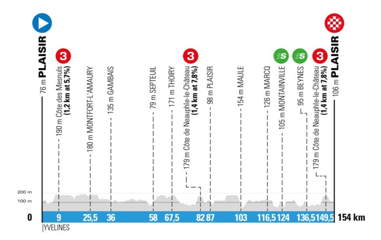 Parijs-Nice eert Julian Alaphilippe met tijdrit