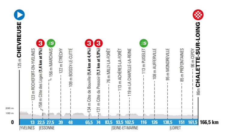 Parijs-Nice eert Julian Alaphilippe met tijdrit