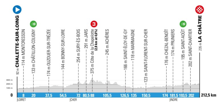 Parijs-Nice eert Julian Alaphilippe met tijdrit