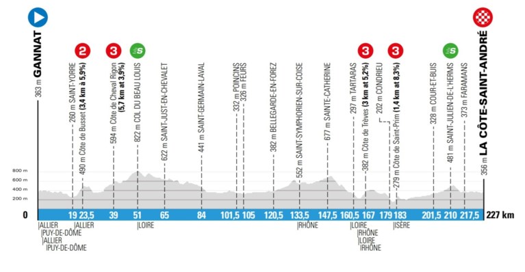 Parijs-Nice eert Julian Alaphilippe met tijdrit