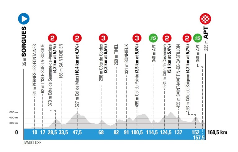 Parijs-Nice eert Julian Alaphilippe met tijdrit
