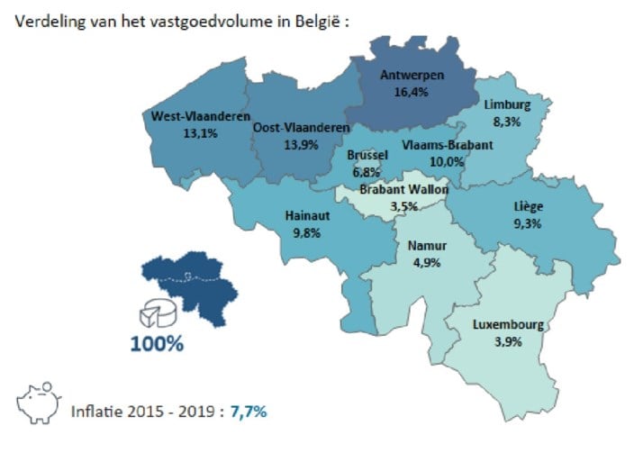 Belg was nog nooit actiever op de vastgoedmarkt dan in 2019, maar januari kent forse terugval