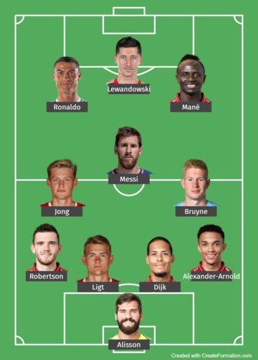 Kevin De Bruyne als enige Belg in Team van het Jaar van UEFA.com-fans