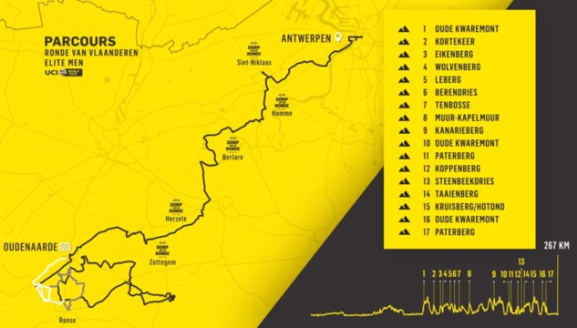 De Ronde Van Vlaanderen Pakt In 2020 Uit Met Haast Ongewijzi Het Nieuwsblad Mobile