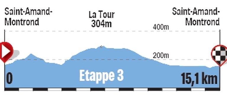 Beslissende (en veeleisende) tijdrit in Parijs-Nice op trainingswegen van Alaphilippe: dit zijn de startttijden