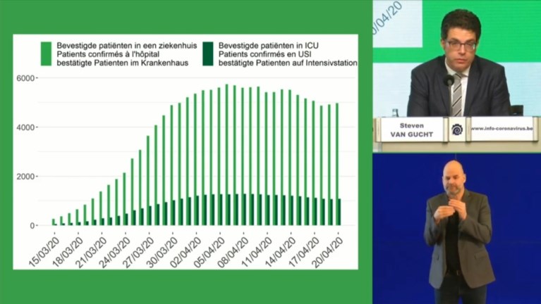 Experts leggen belangrijke nieuwe studie op tafel: helft van besmettingen gebeurt vlak voor eerste symptomen