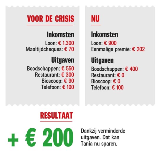 Acht Vlamingen Openhartig Over Hun Loon En Andere Financien Het Nieuwsblad Mobile