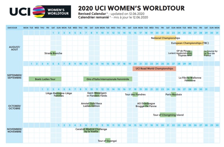 Eindelijk UCI maakt definitieve kalender voor het resterend... Het