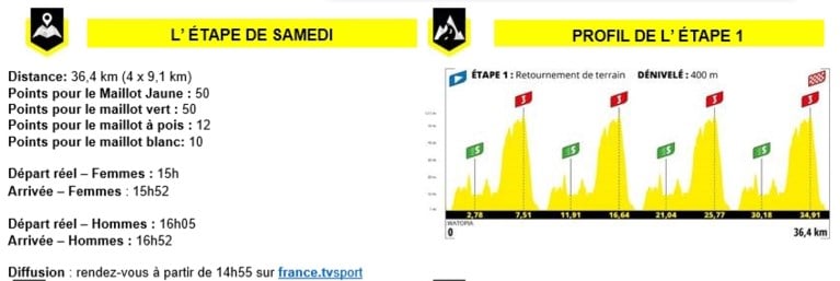 Zaterdag start dan toch de Tour de France… in virtuele vorm: heel wat wereldtoppers én Mauri Vansevenant aan de start