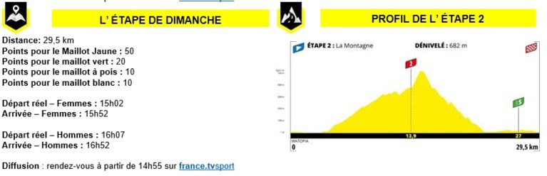 Zaterdag start dan toch de Tour de France… in virtuele vorm: heel wat wereldtoppers én Mauri Vansevenant aan de start