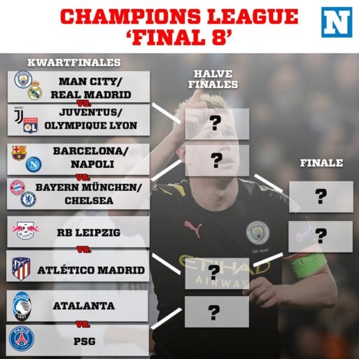 Final 8 in Champions League levert twee potentiële krakers op in kwartfinales, Timothy Castagne en Atalanta treffen PSG