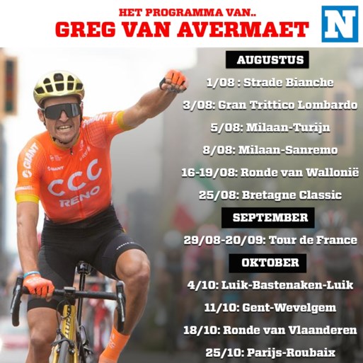 Ambitieuze Greg Van Avermaet geeft inkijk in drukke wielerprogramma: “Ik start met de Strade Bianche, een koers die ik meteen wil winnen”