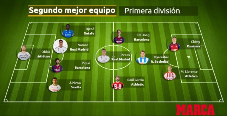 Het flopelftal van de Primera Division telt heel wat grote namen, Thibaut Courtois voert de beste Spaanse elf aan