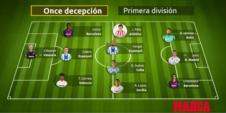 Het flopelftal van de Primera Division telt heel wat grote namen, Thibaut Courtois voert de beste Spaanse elf aan