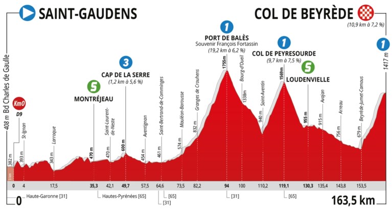 Team Ineos domineert bergrit in Franse rittenkoers: Bernal snelt naar dagzege en leiderstrui, helper Froome verliest minuten