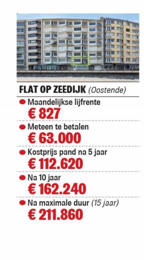 Corona Heeft Onverwacht Neveneffect Op De Vastgoedmarkt Sen